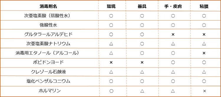 の 亜 次 酸 塩素 亜鉛 次 違い と 酸 ナトリウム