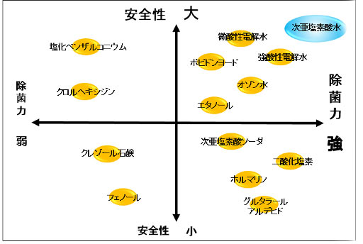 ジアイーノ 安全 性